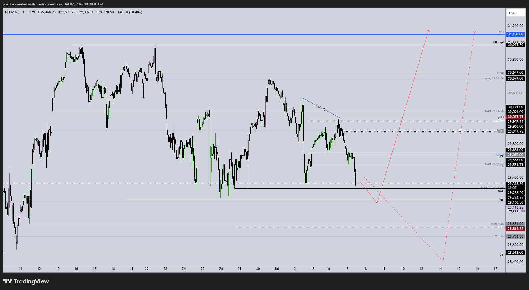 SMC (Smart Money Concepts) - Trading 1522043
