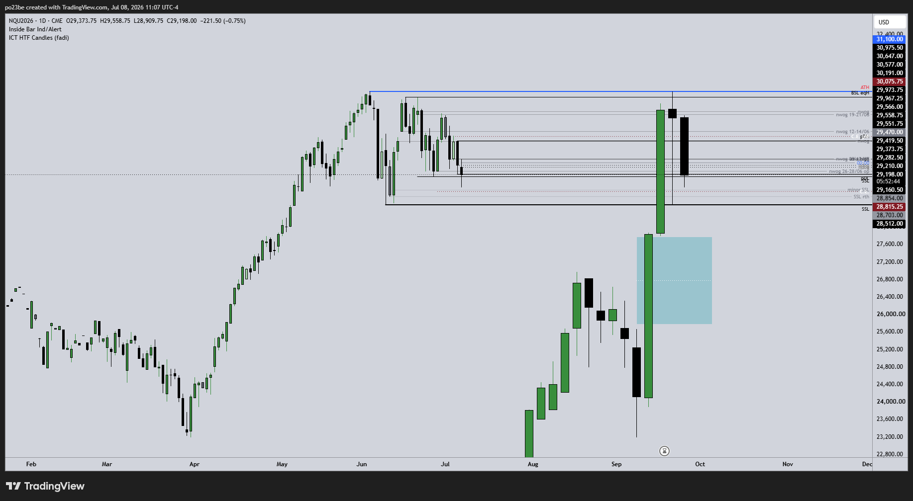 SMC (Smart Money Concepts) - Trading 1522155