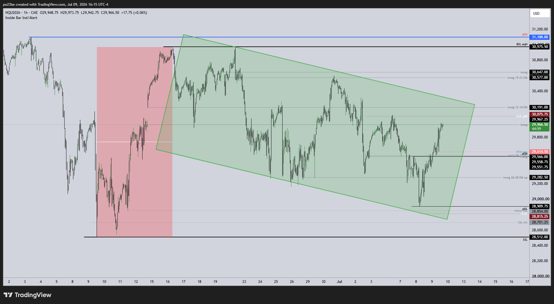 SMC (Smart Money Concepts) - Trading 1522258