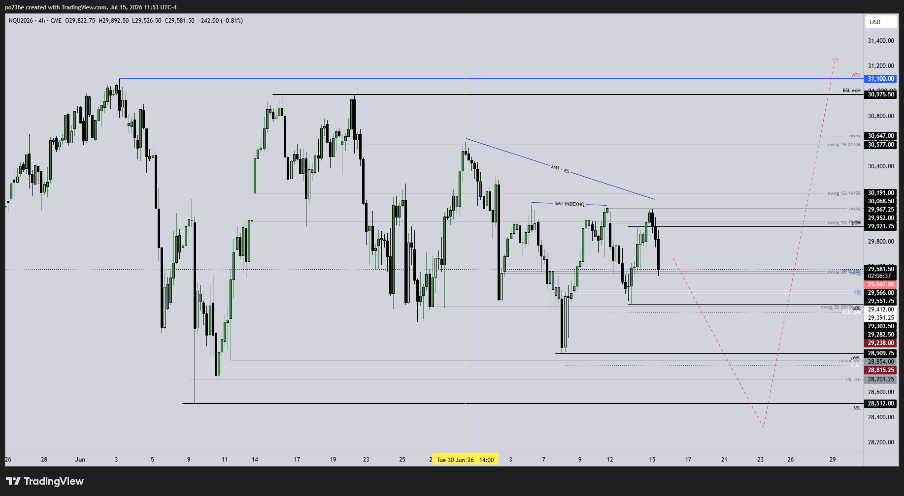 SMC (Smart Money Concepts) - Trading 1522769