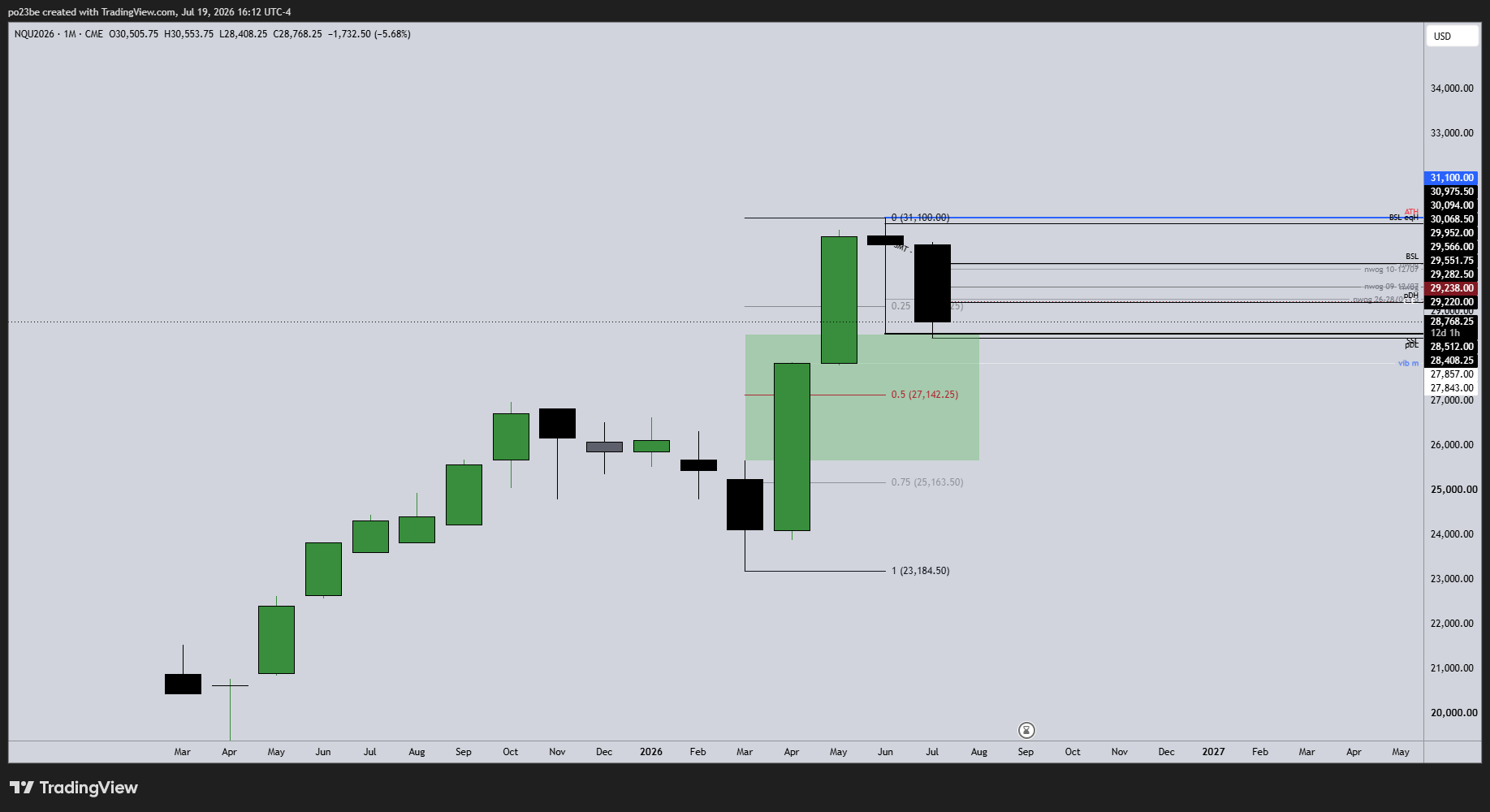 SMC (Smart Money Concepts) - Trading 1523076