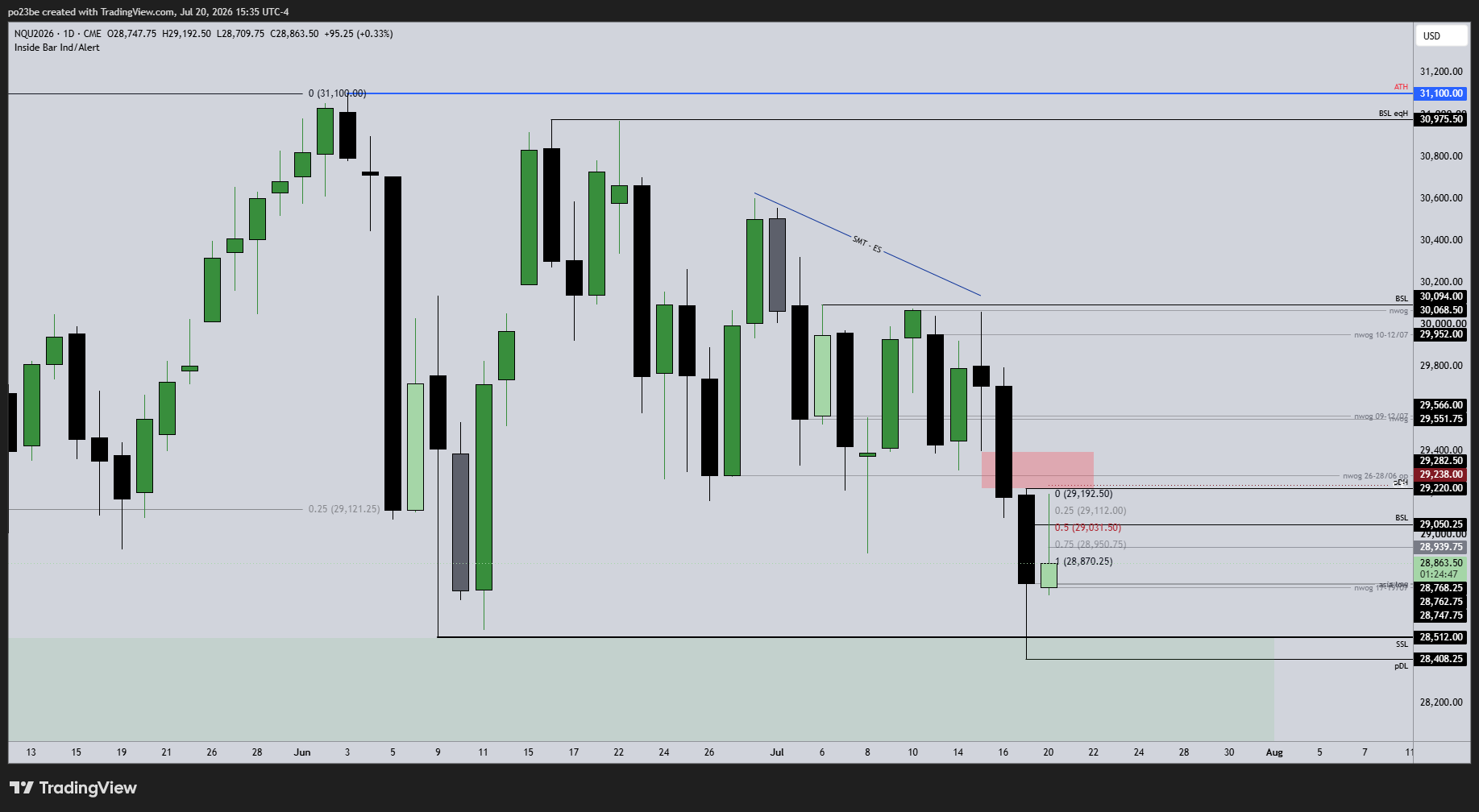 SMC (Smart Money Concepts) - Trading 1523158
