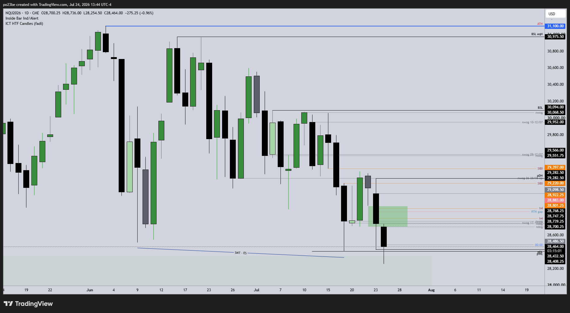 SMC (Smart Money Concepts) - Trading 1523464