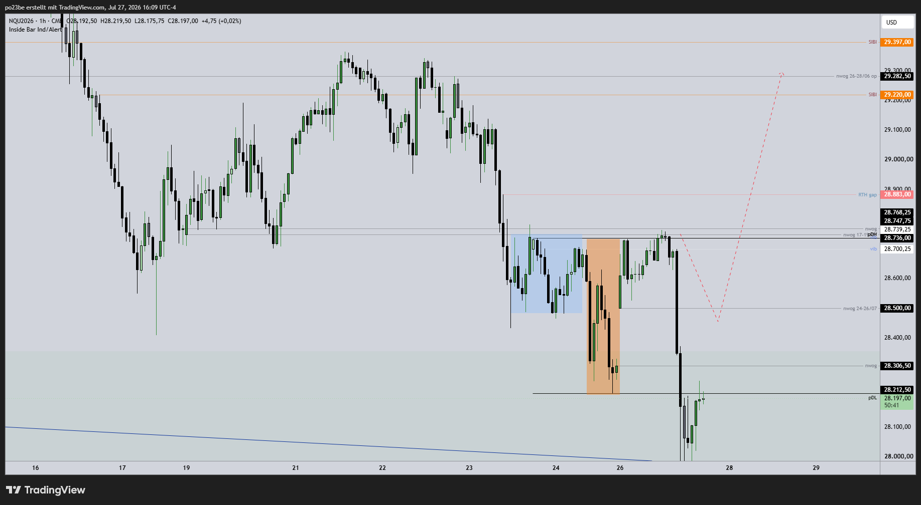 SMC (Smart Money Concepts) - Trading 1523633