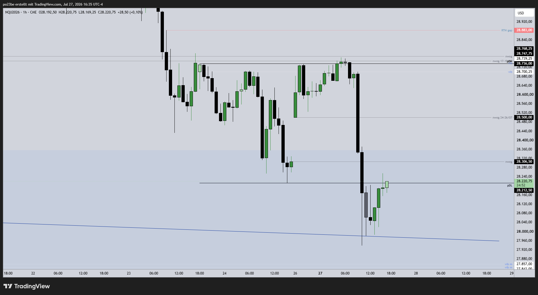 SMC (Smart Money Concepts) - Trading 1523636