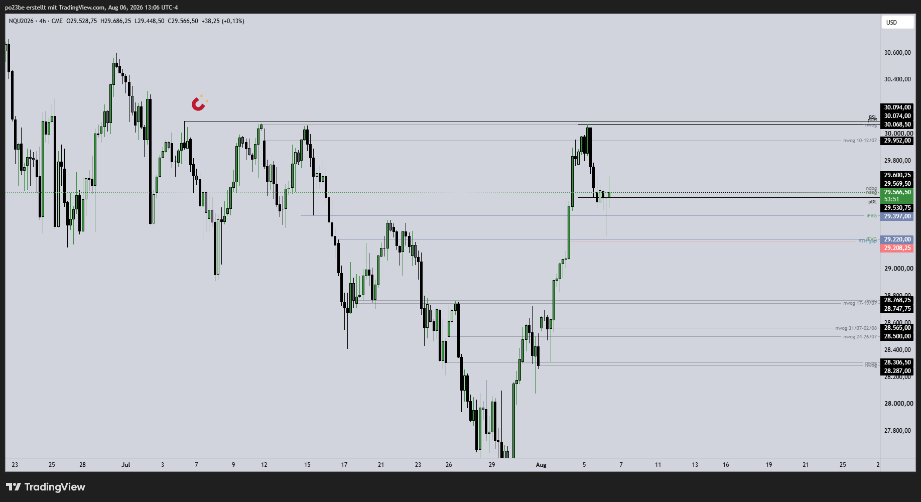 SMC (Smart Money Concepts) - Trading 1524544