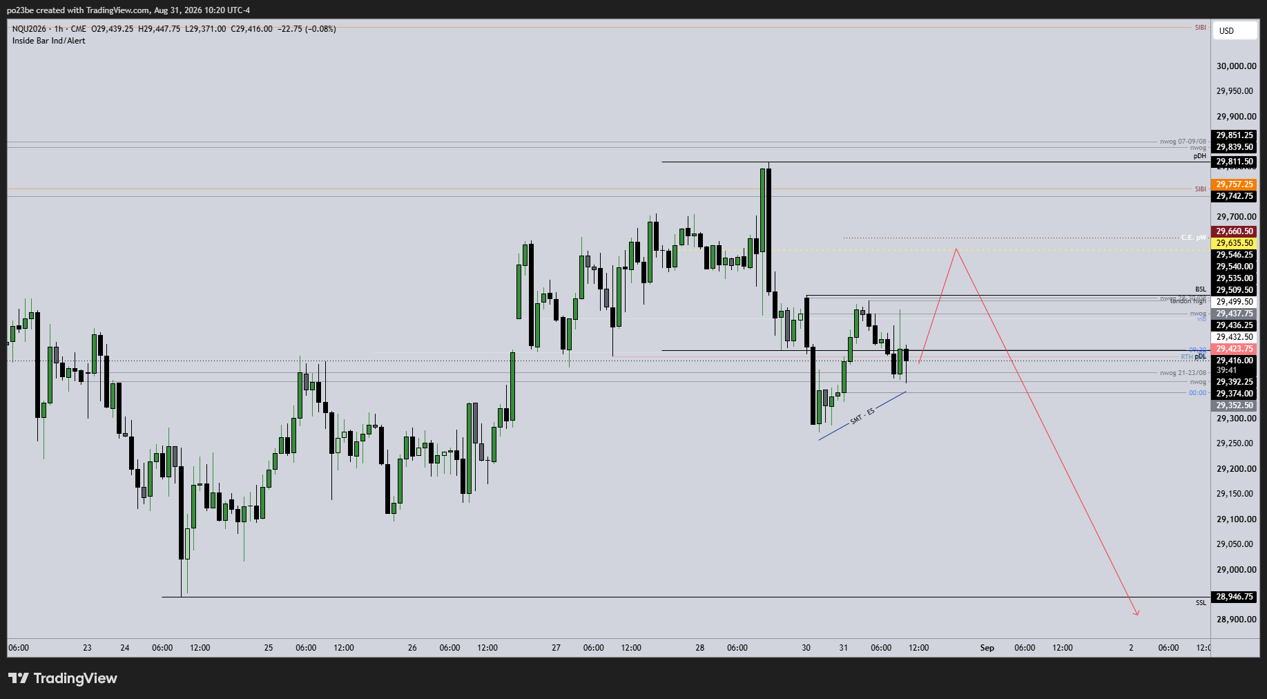 SMC (Smart Money Concepts) - Trading 1526524