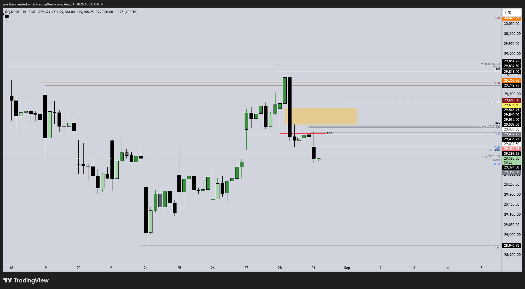 SMC (Smart Money Concepts) - Trading 1526525