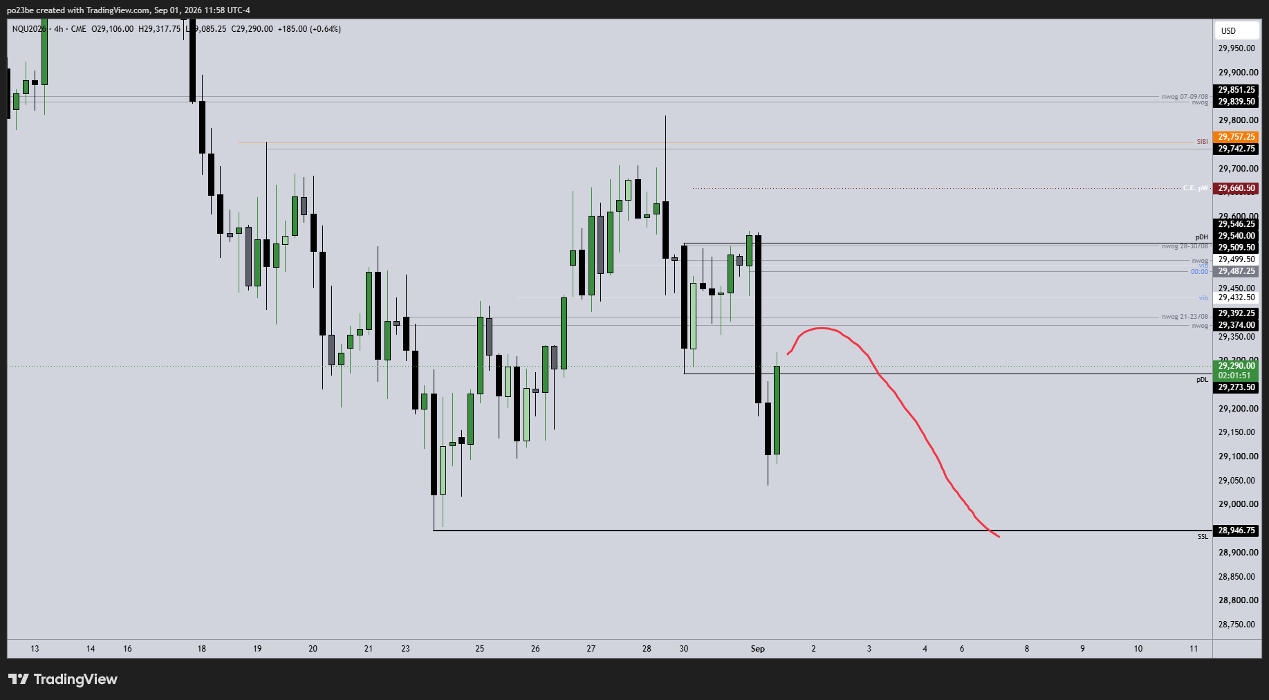 SMC (Smart Money Concepts) - Trading 1526598