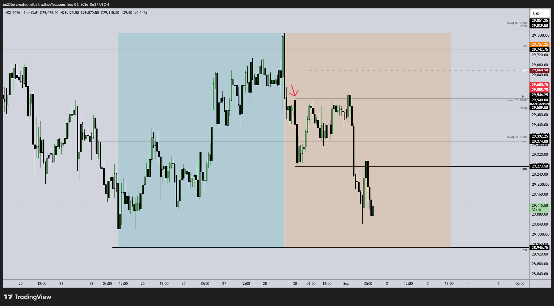 SMC (Smart Money Concepts) - Trading 1526610