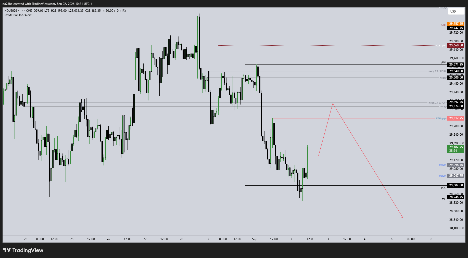 SMC (Smart Money Concepts) - Trading 1526701