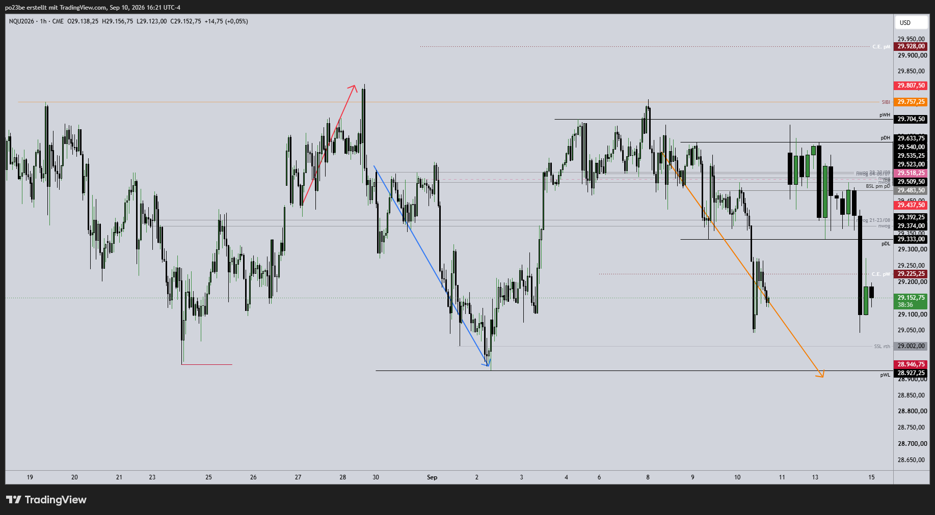 SMC (Smart Money Concepts) - Trading 1527433