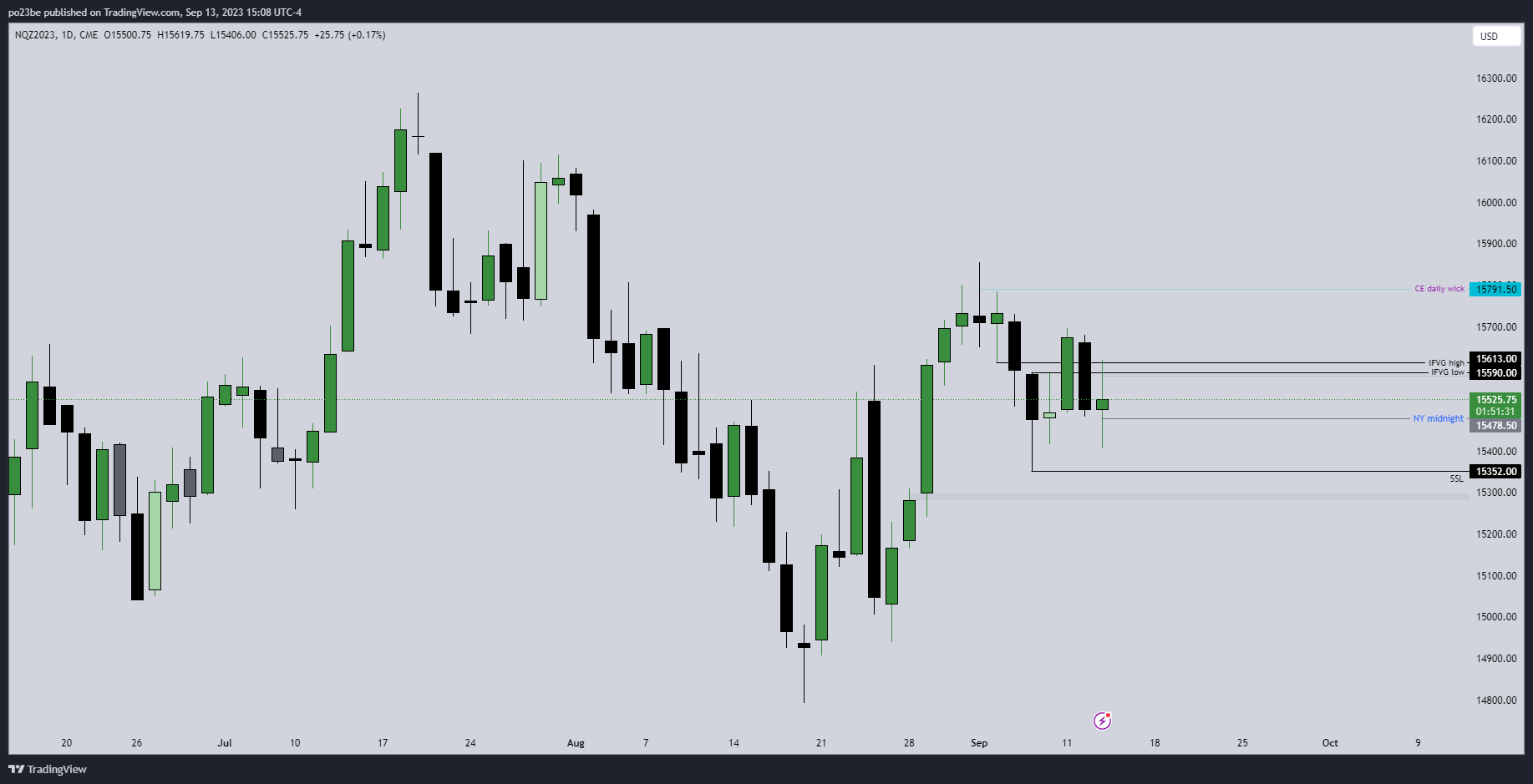 Krofitime Trading 1389934