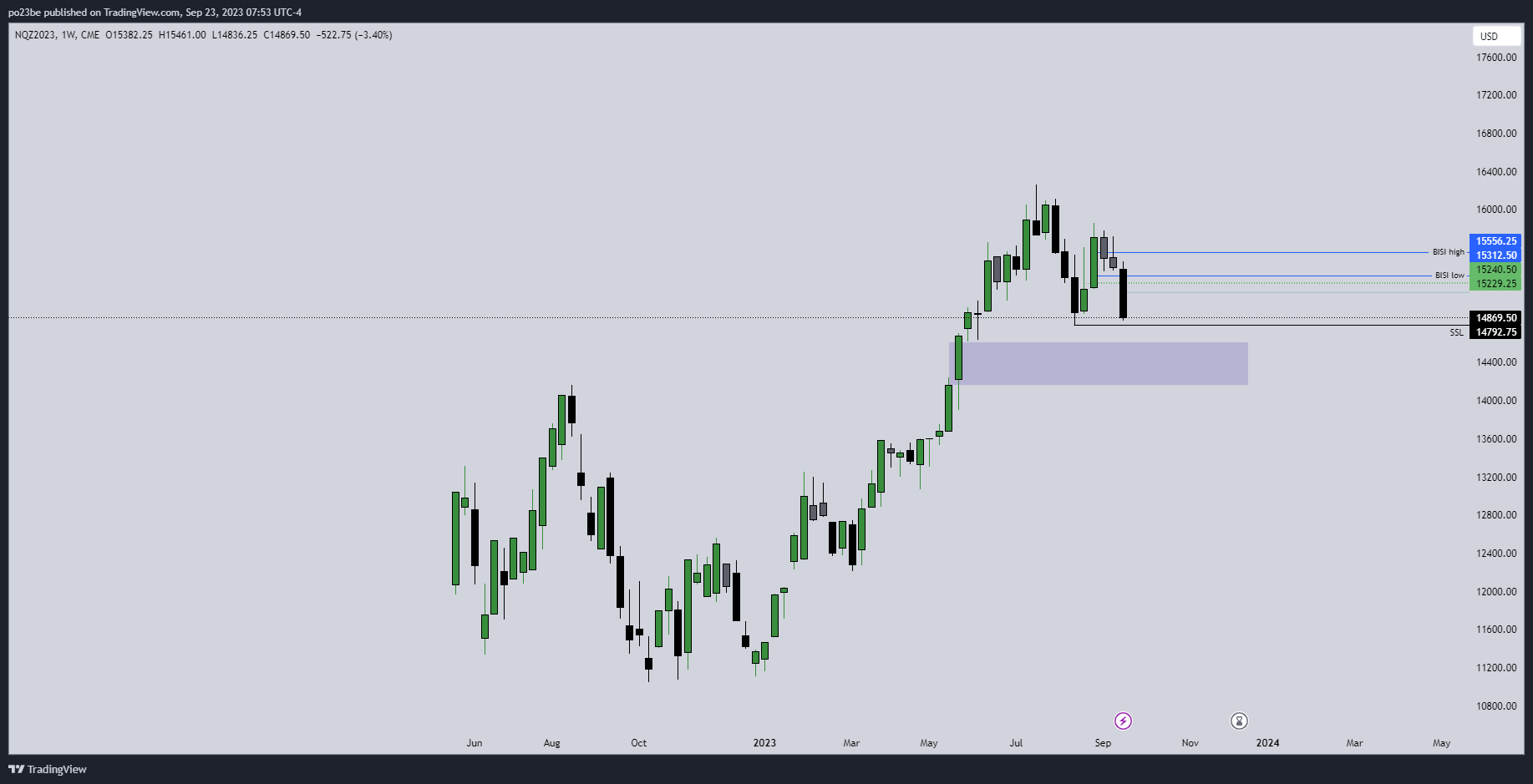 Krofitime Trading 1391127