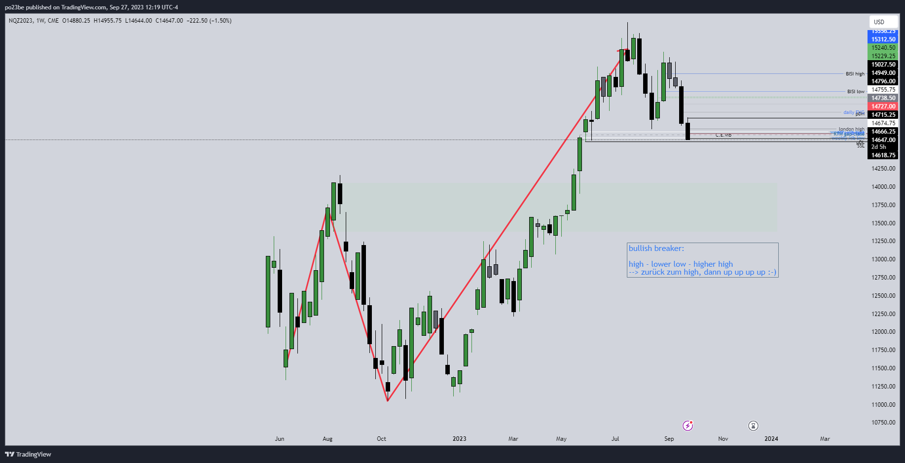 Krofitime Trading 1391648