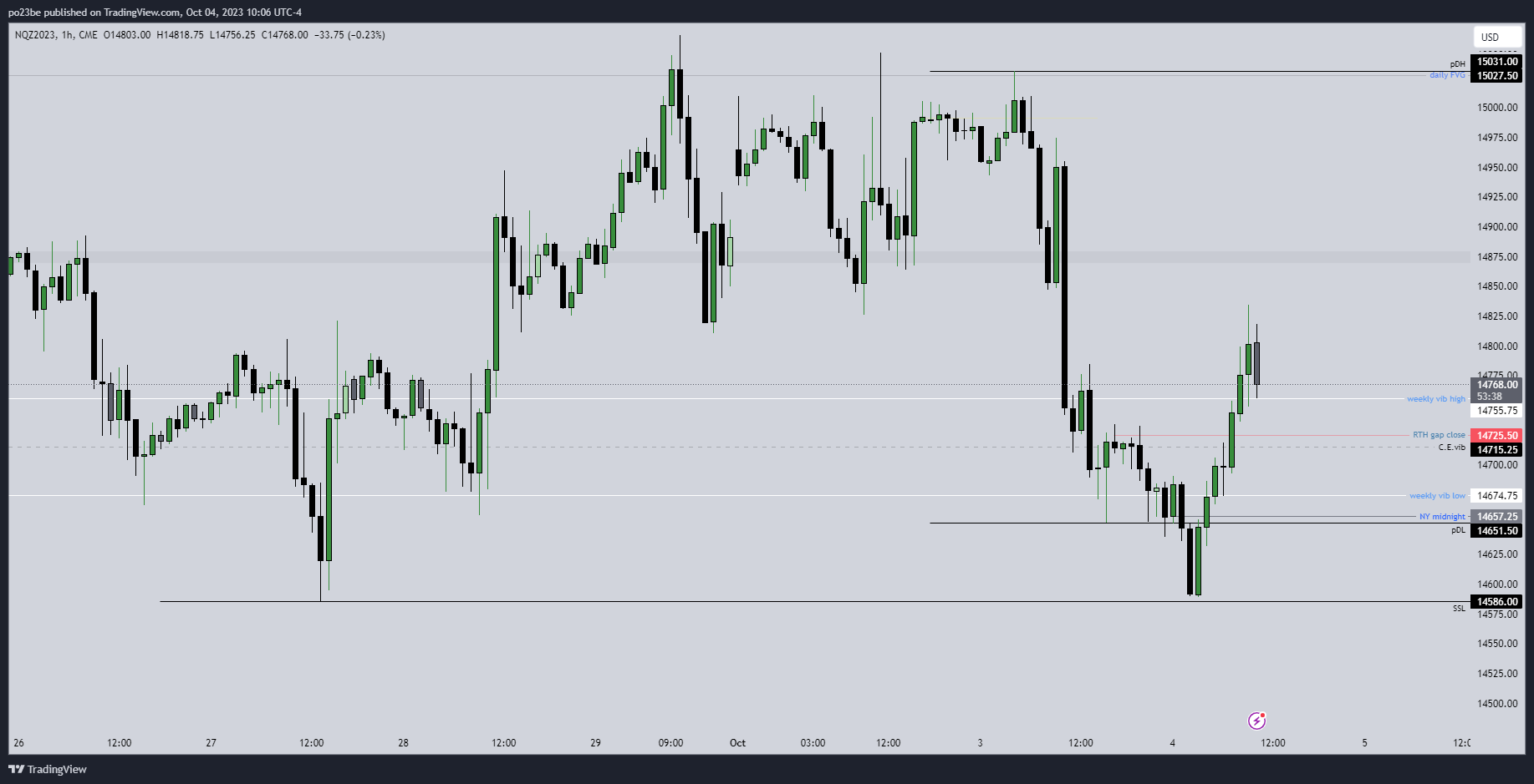 Krofitime Trading 1392525