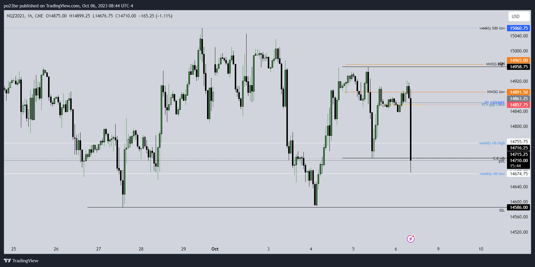 Krofitime Trading 1392890