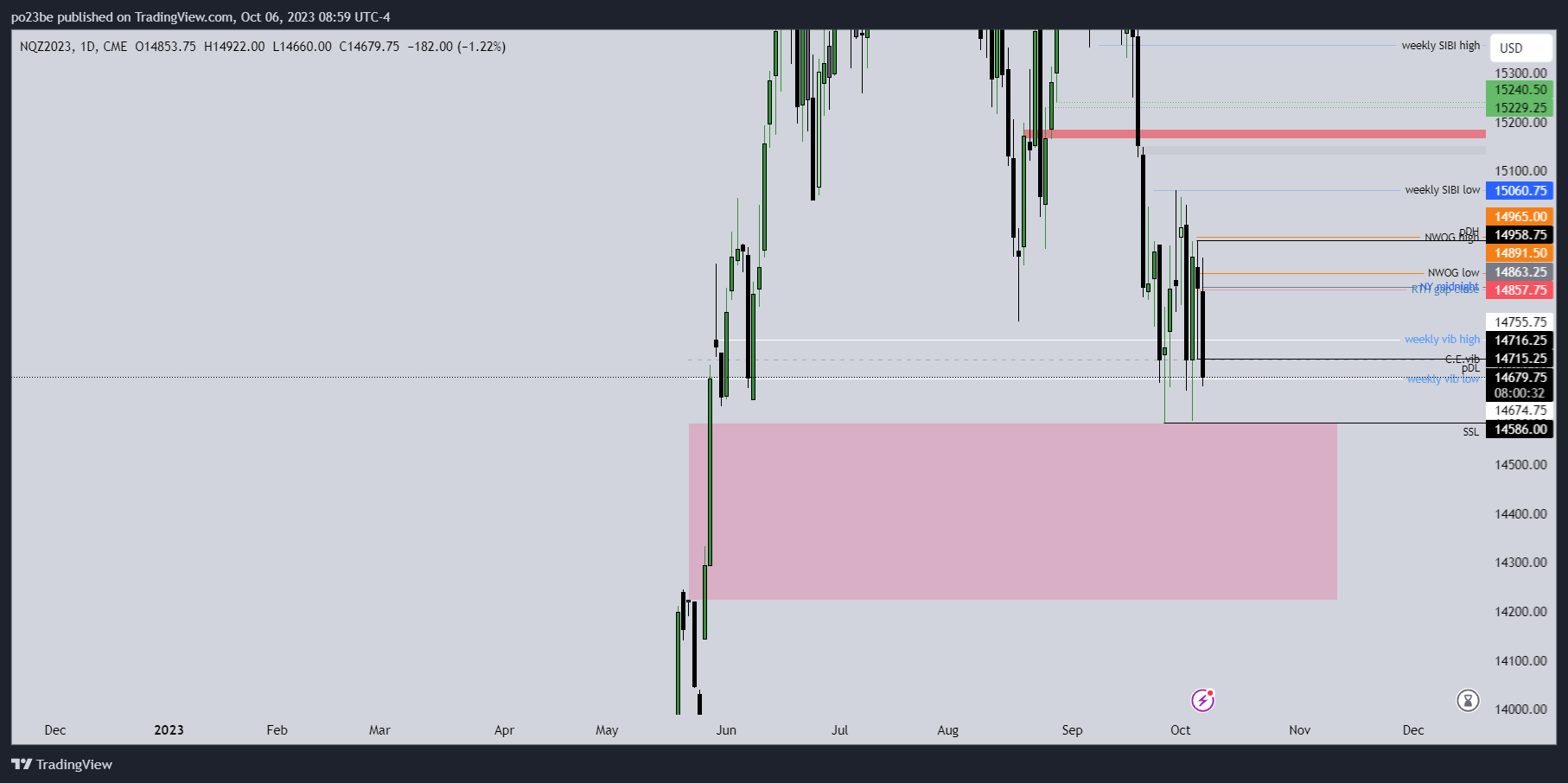 Krofitime Trading 1392892