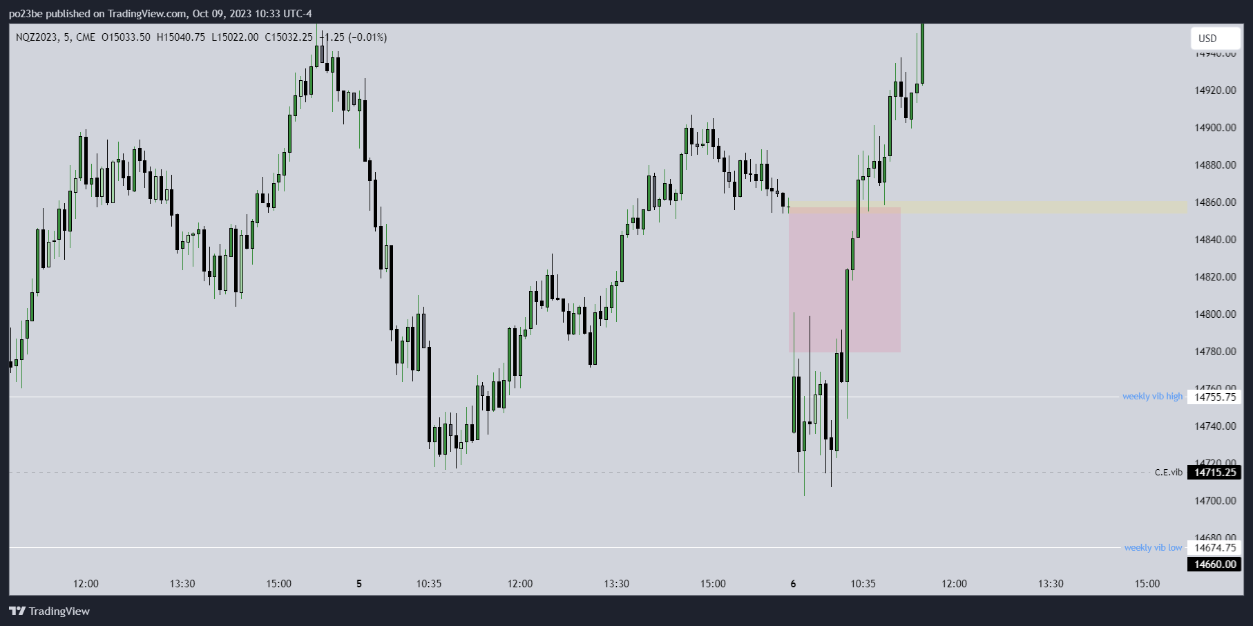 Krofitime Trading 1393216