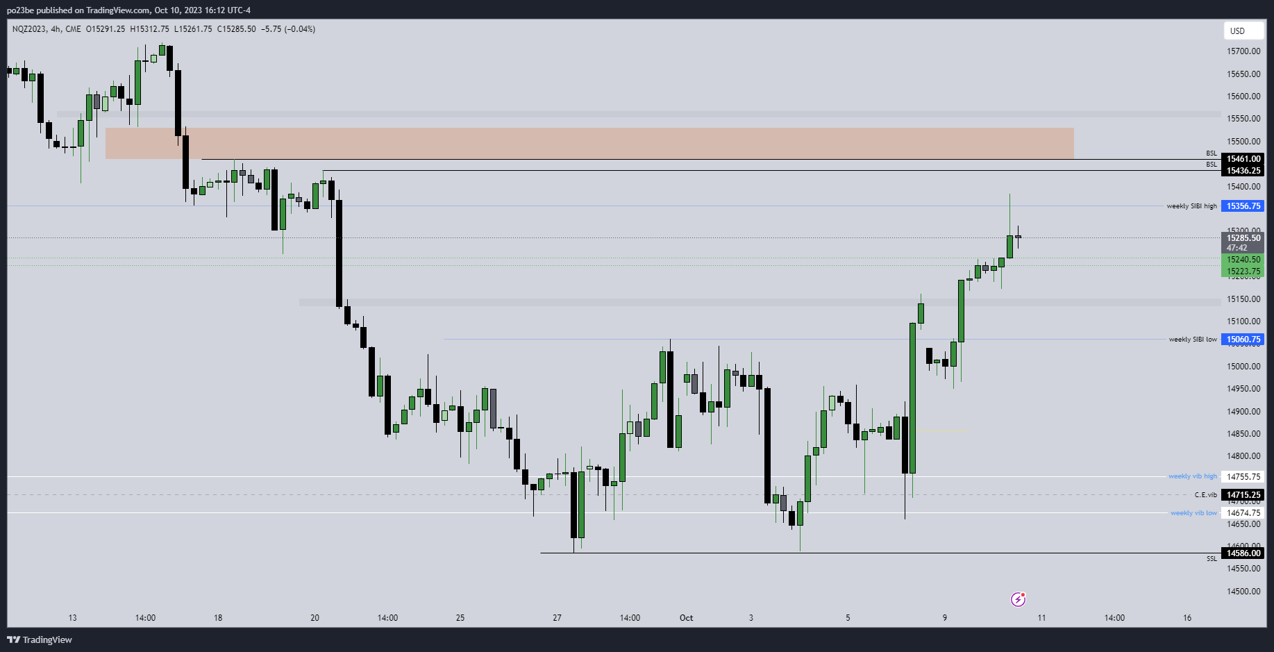 Krofitime Trading 1393403