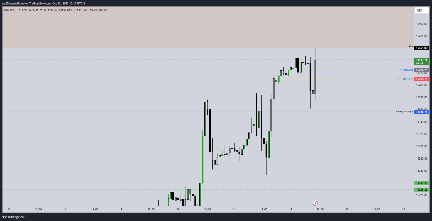 Krofitime Trading 1393683