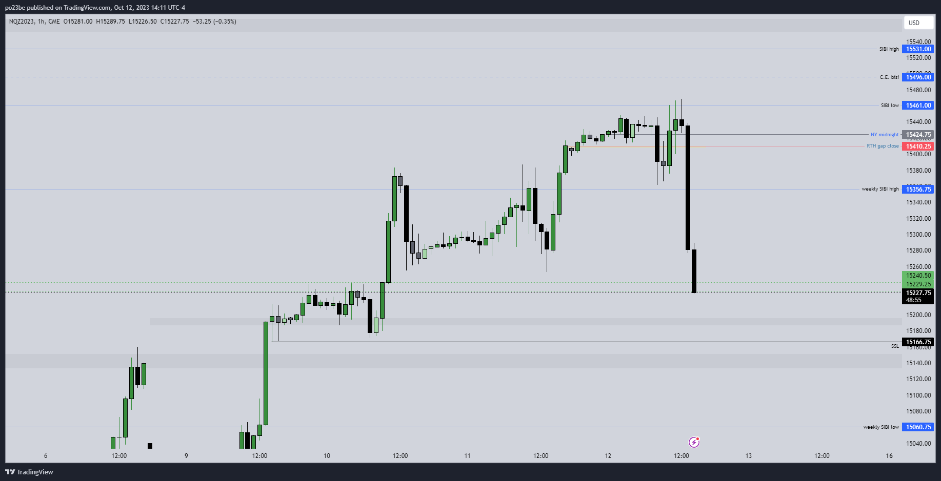 Krofitime Trading 1393721