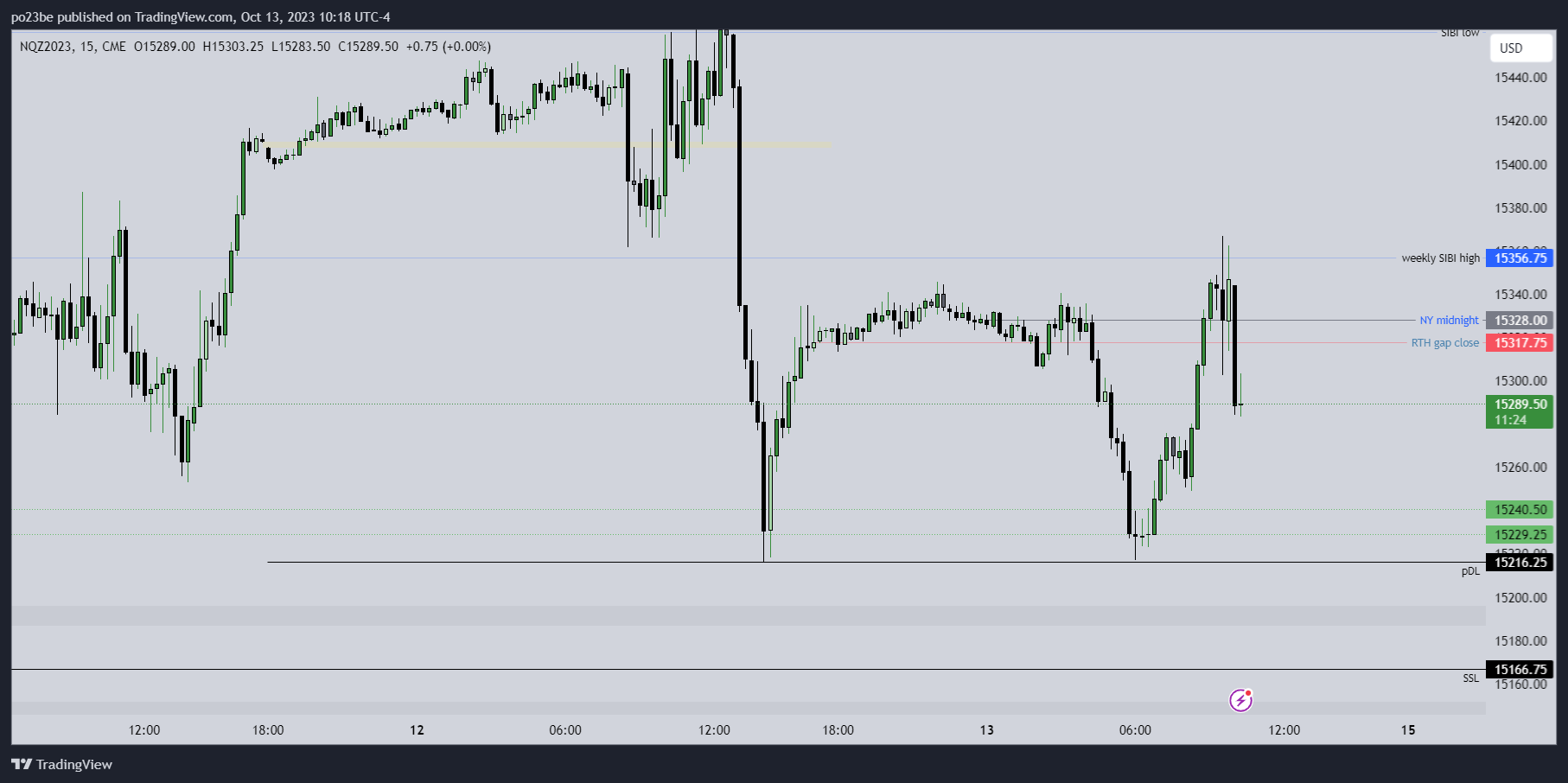 Krofitime Trading 1393858