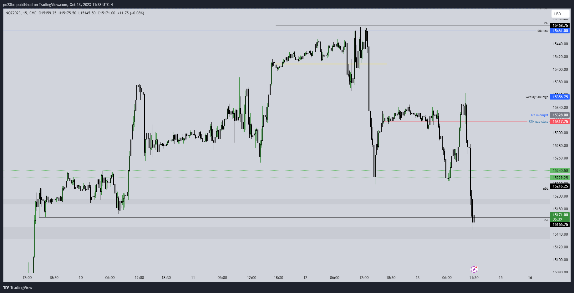 Krofitime Trading 1393876