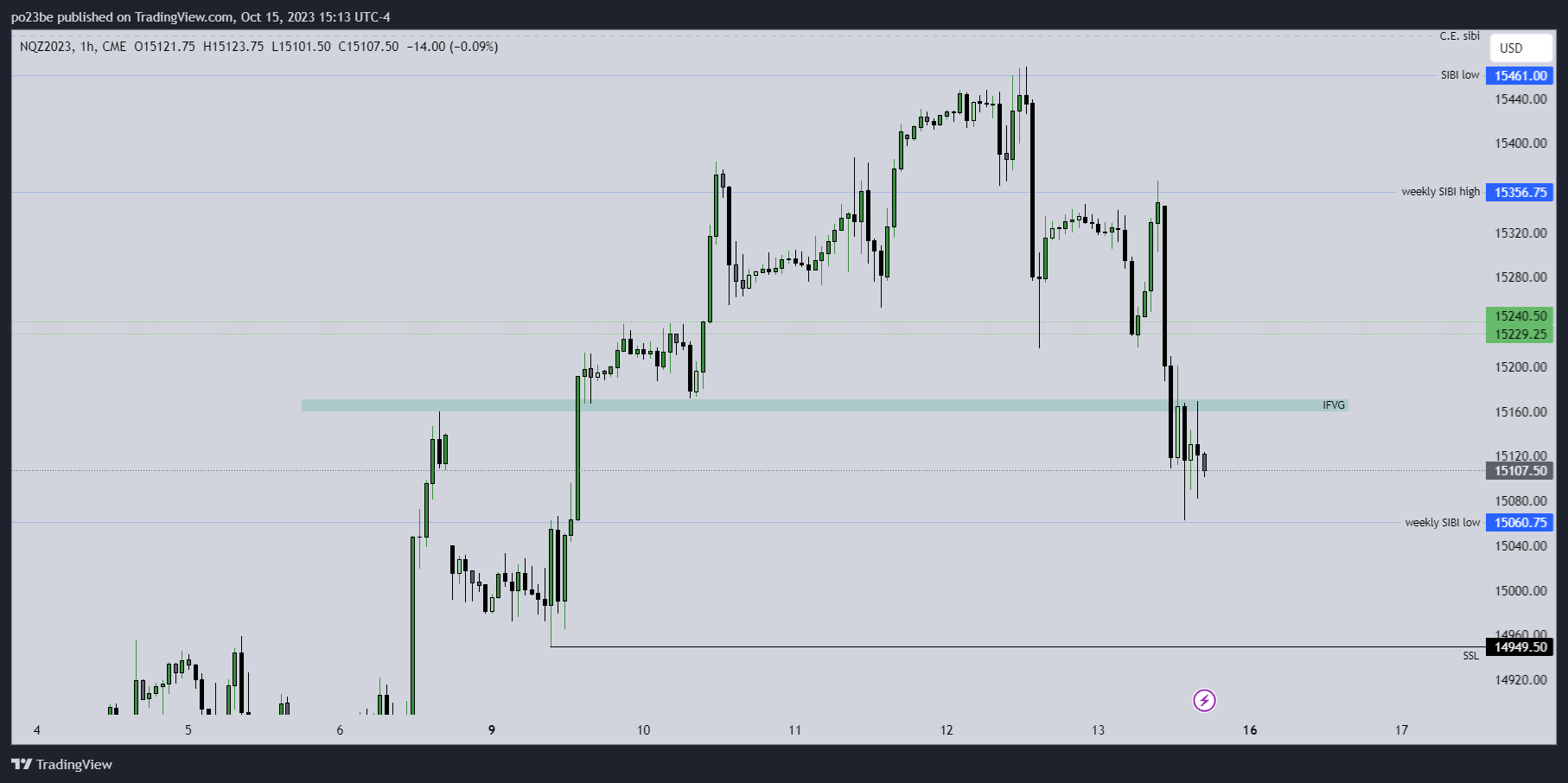 Krofitime Trading 1393991