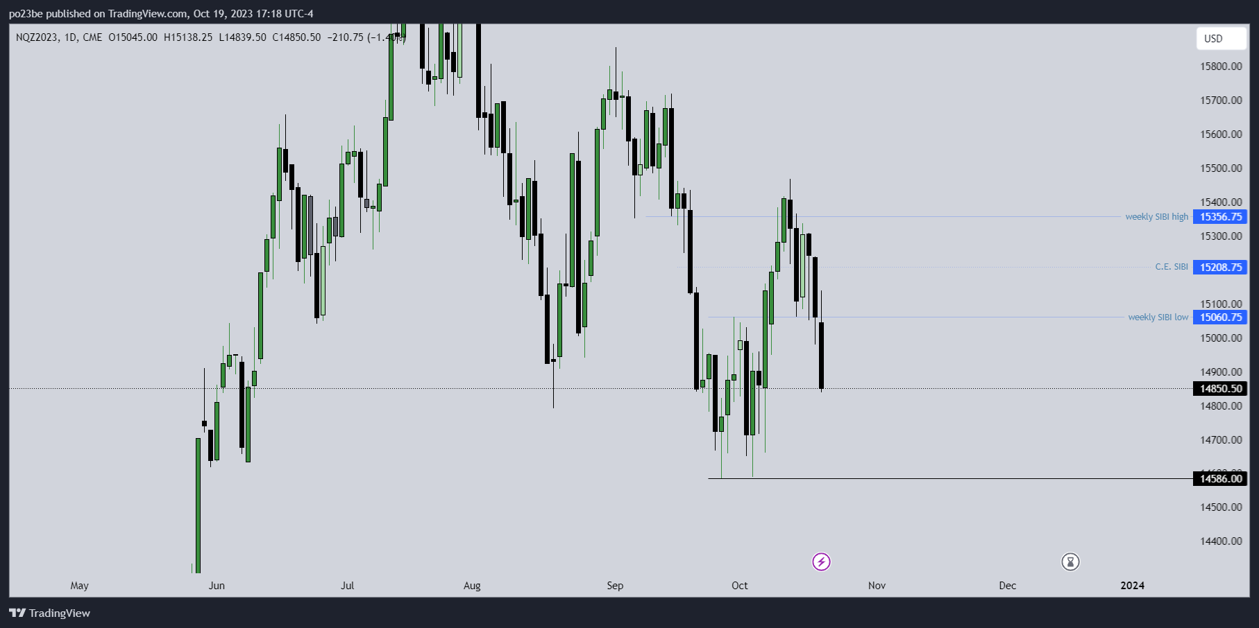 Krofitime Trading 1394595