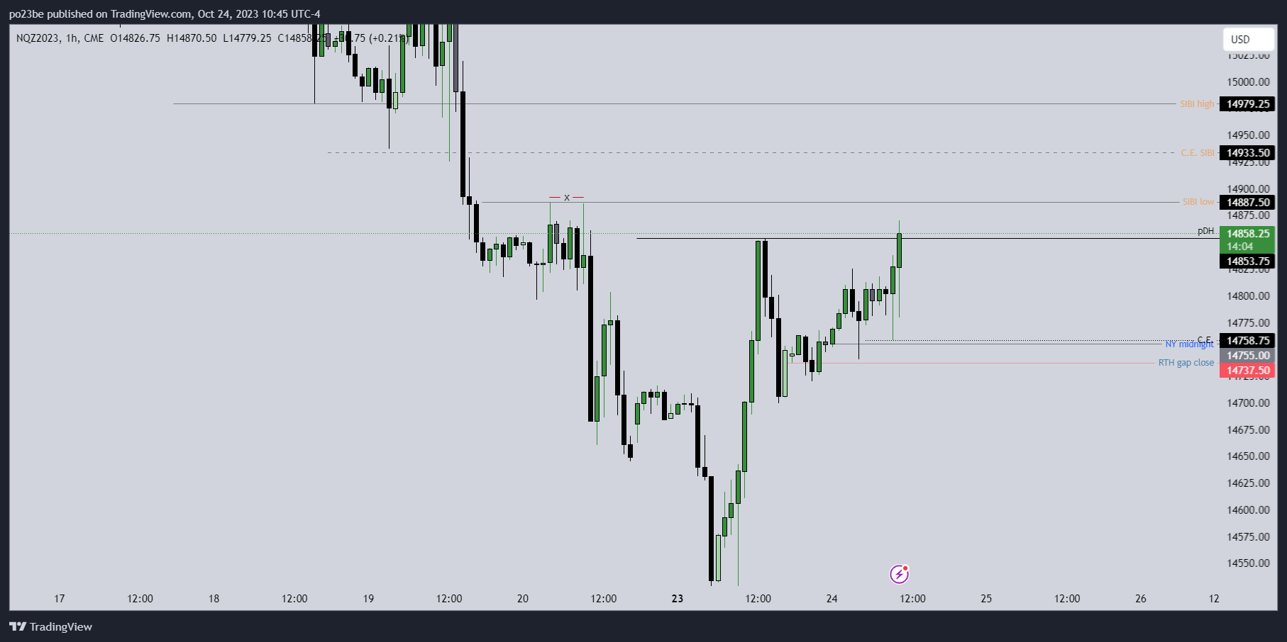 Krofitime Trading 1395126