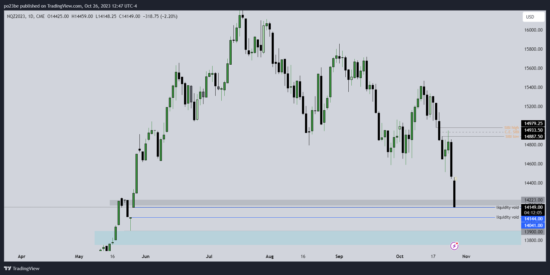 Krofitime Trading 1395509