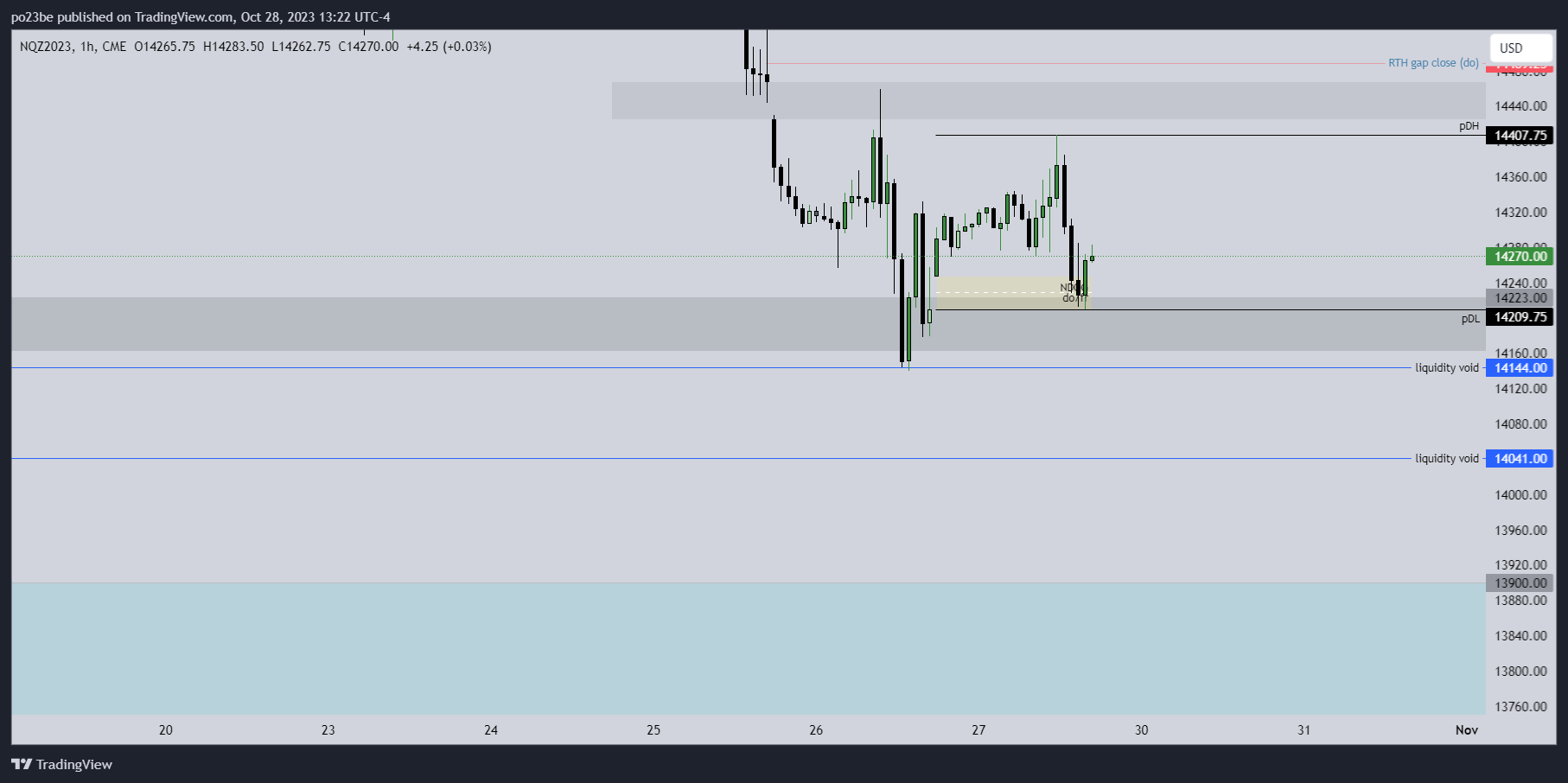 Krofitime Trading 1395771