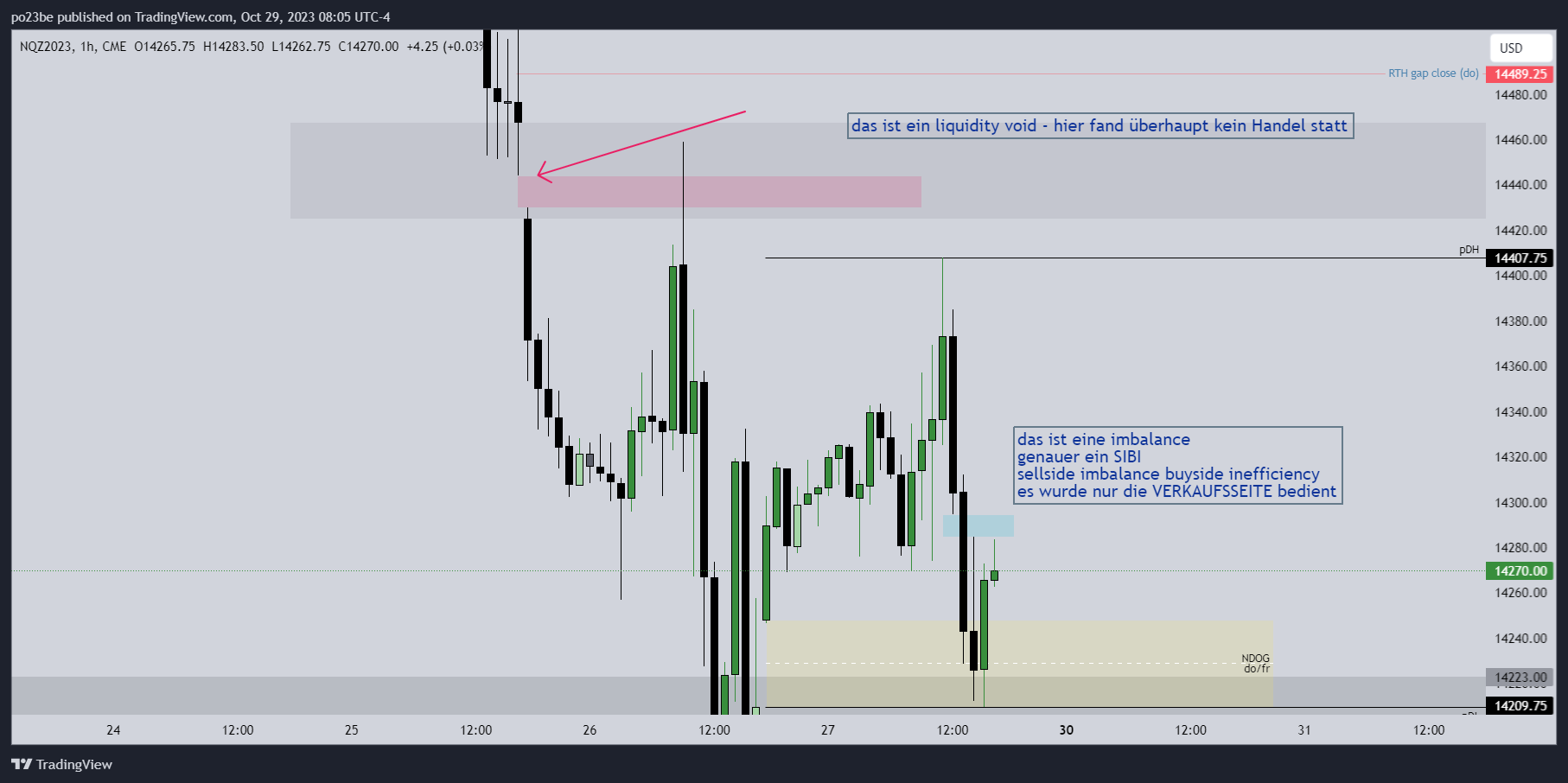 Krofitime Trading 1395815