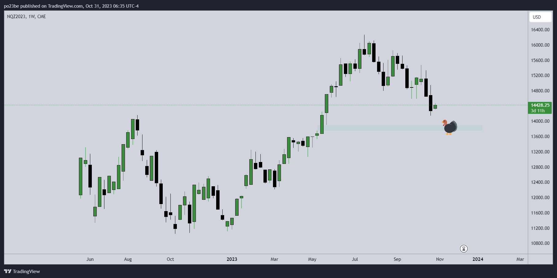 Krofitime Trading 1396089