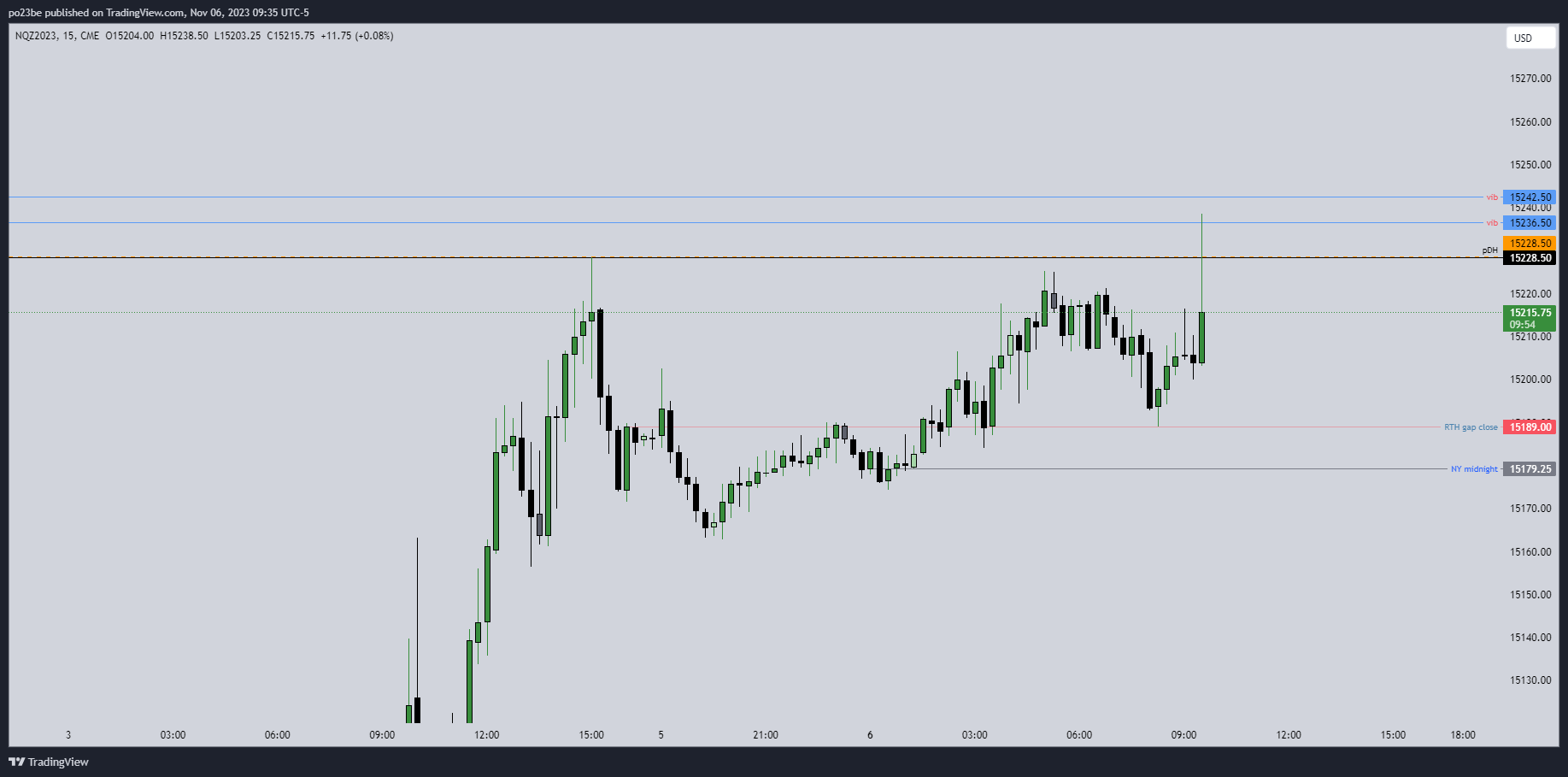 Krofitime Trading 1396965