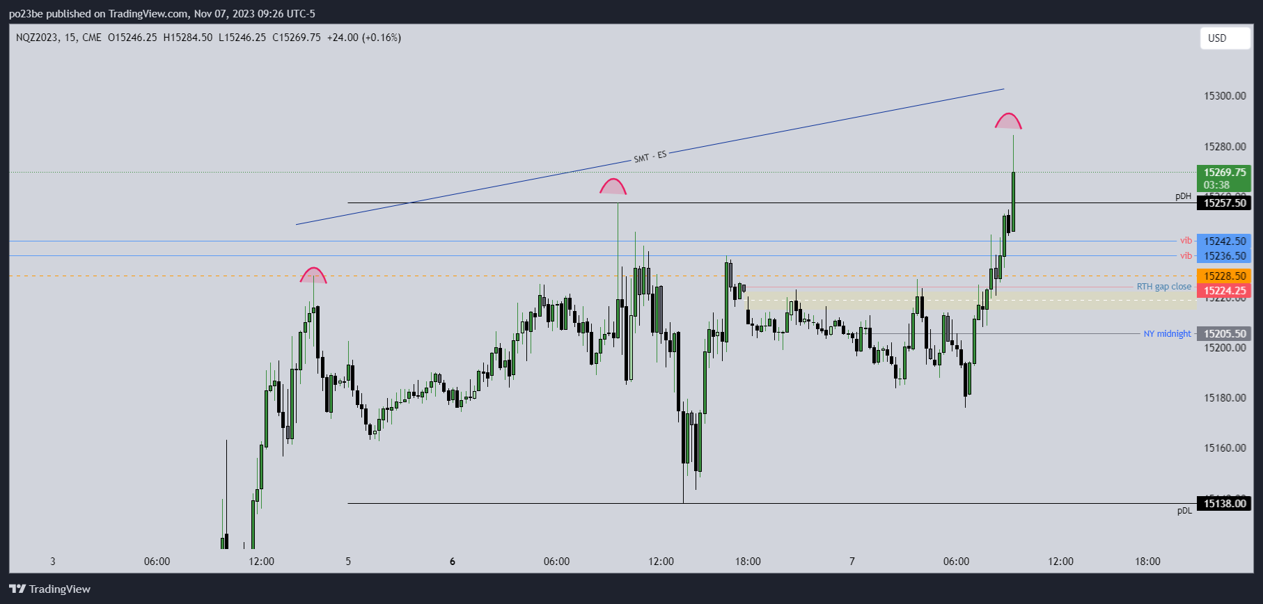 Krofitime Trading 1397144