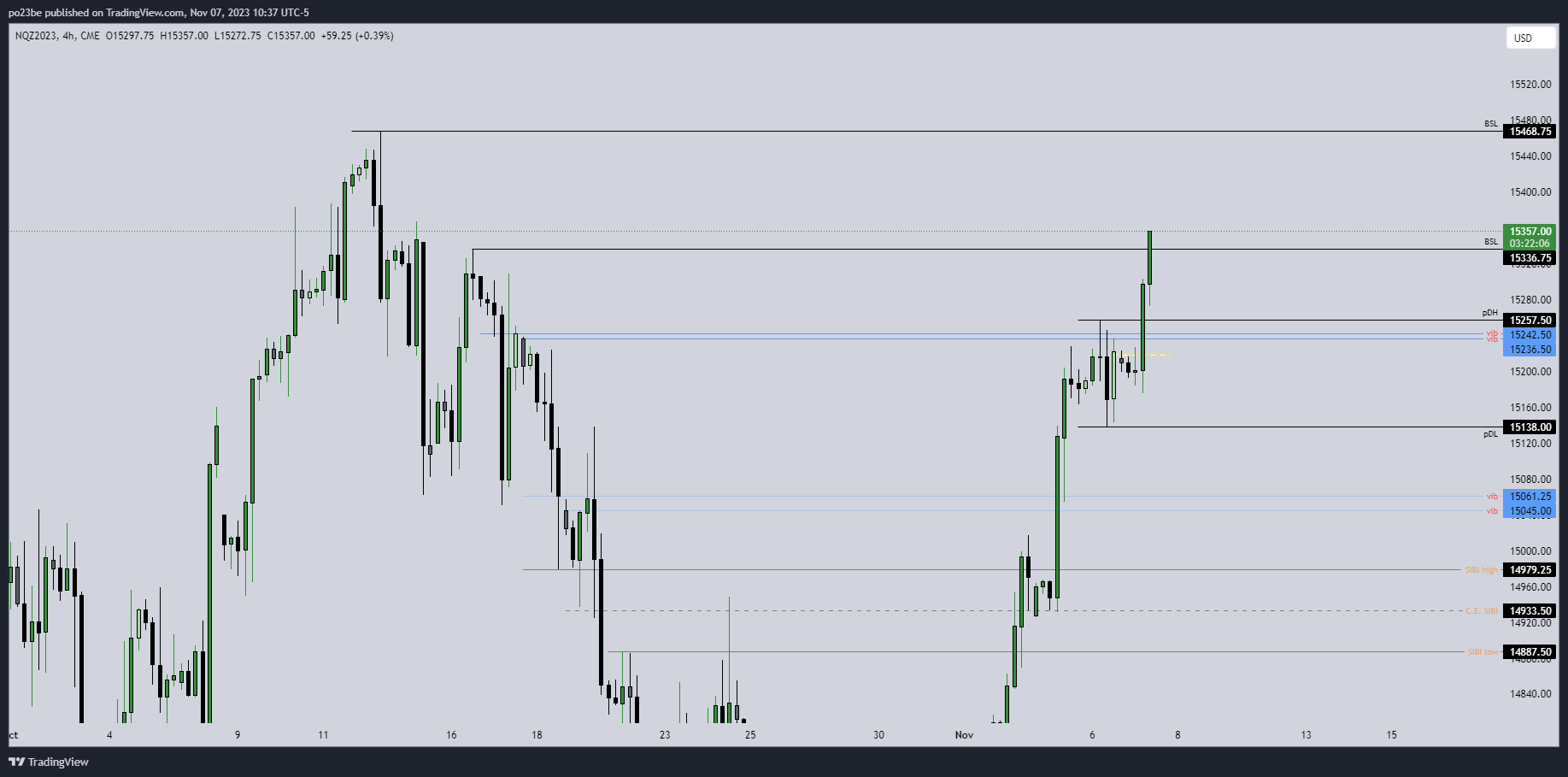 Krofitime Trading 1397164