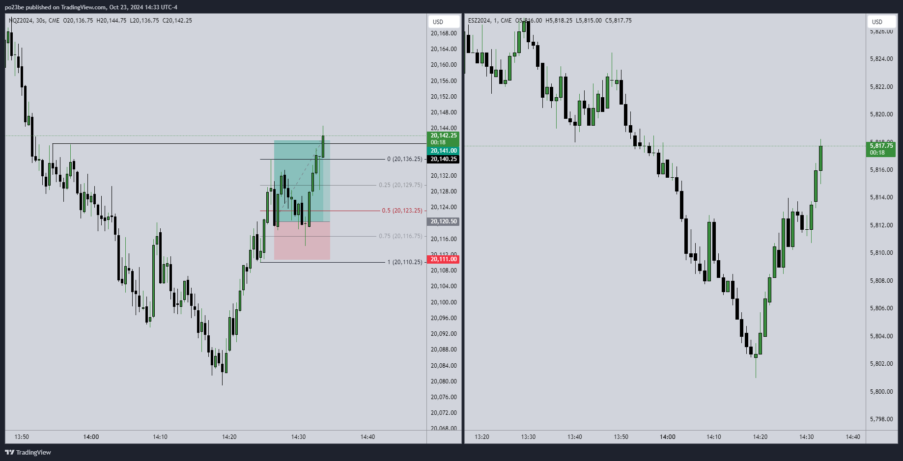 SMC (Smart Money Concepts) - Trading 1453660