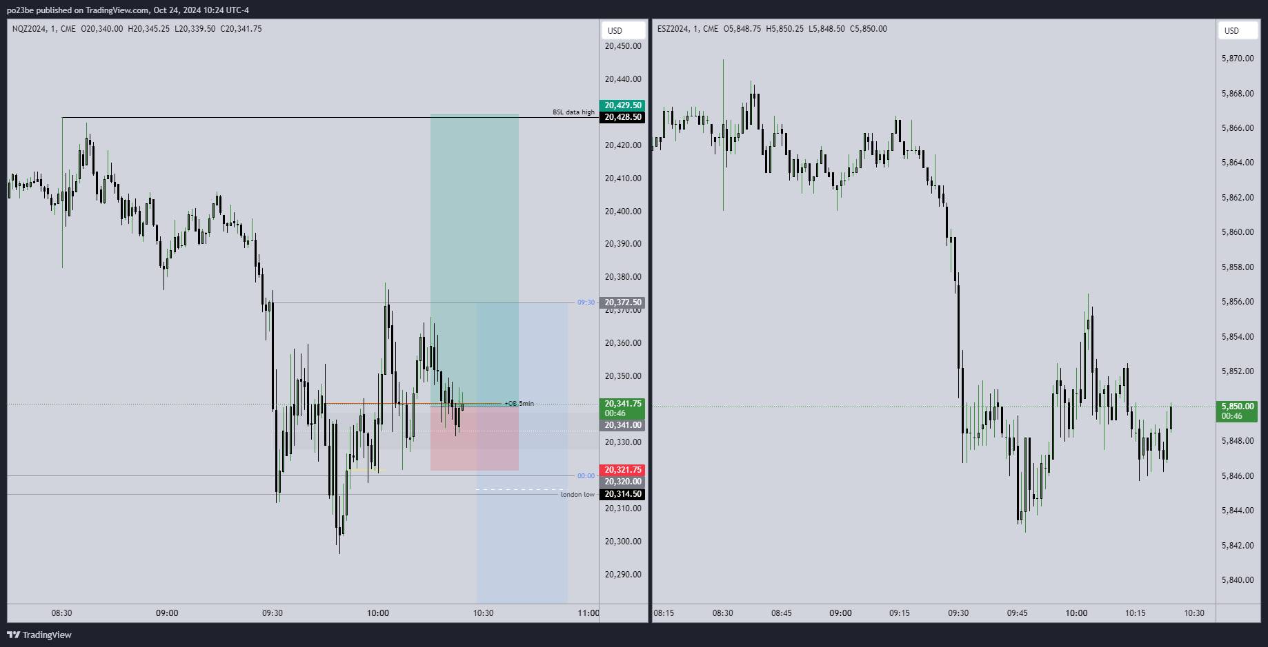 SMC (Smart Money Concepts) - Trading 1453813