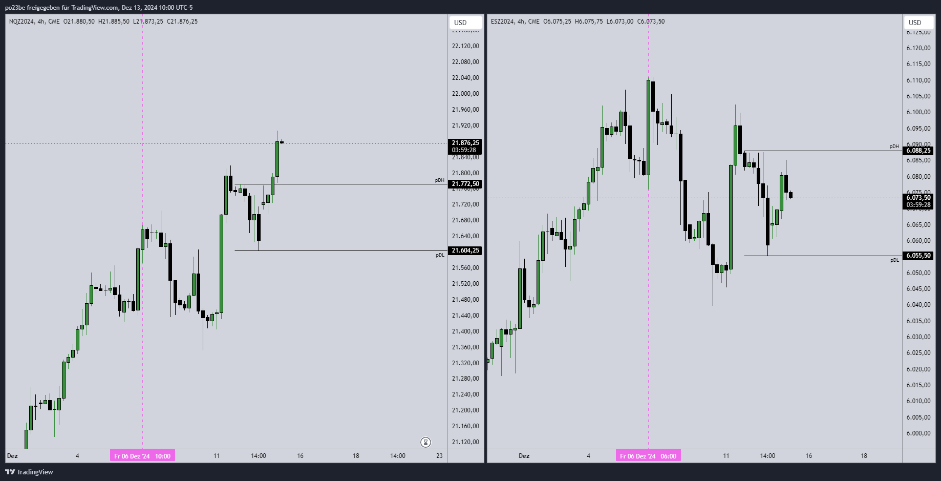 SMC (Smart Money Concepts) - Trading 1462472