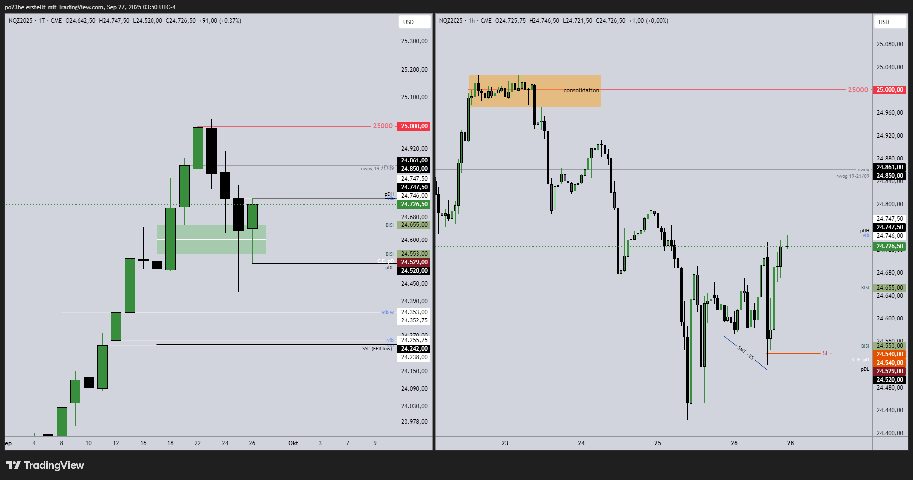 SMC (Smart Money Concepts) - Trading 1496653