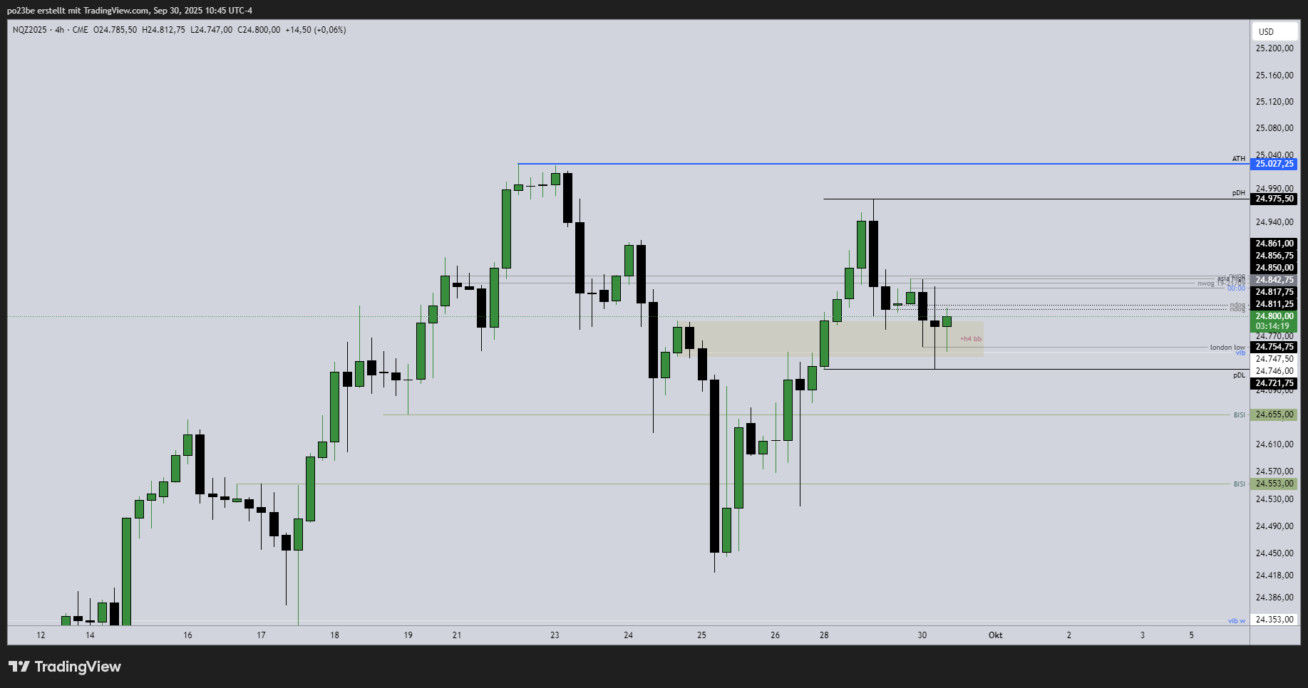 SMC (Smart Money Concepts) - Trading 1496954