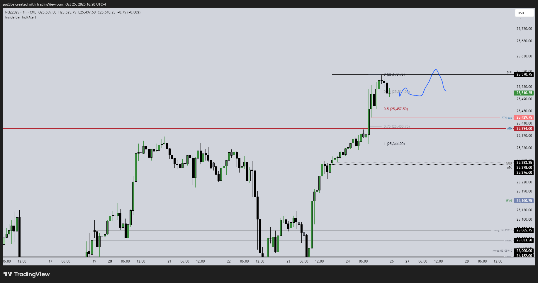 SMC (Smart Money Concepts) - Trading 1499695