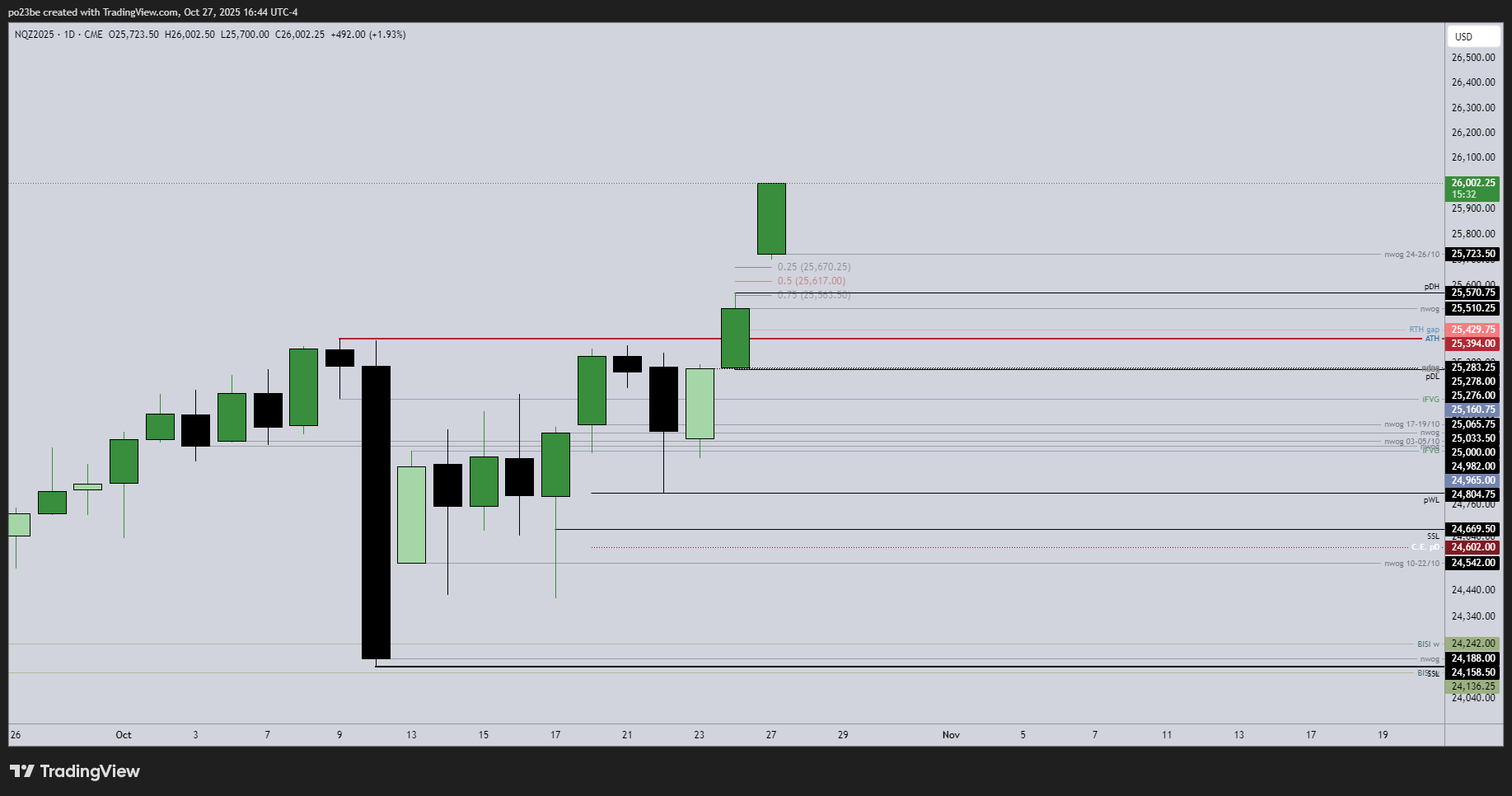 SMC (Smart Money Concepts) - Trading 1499901