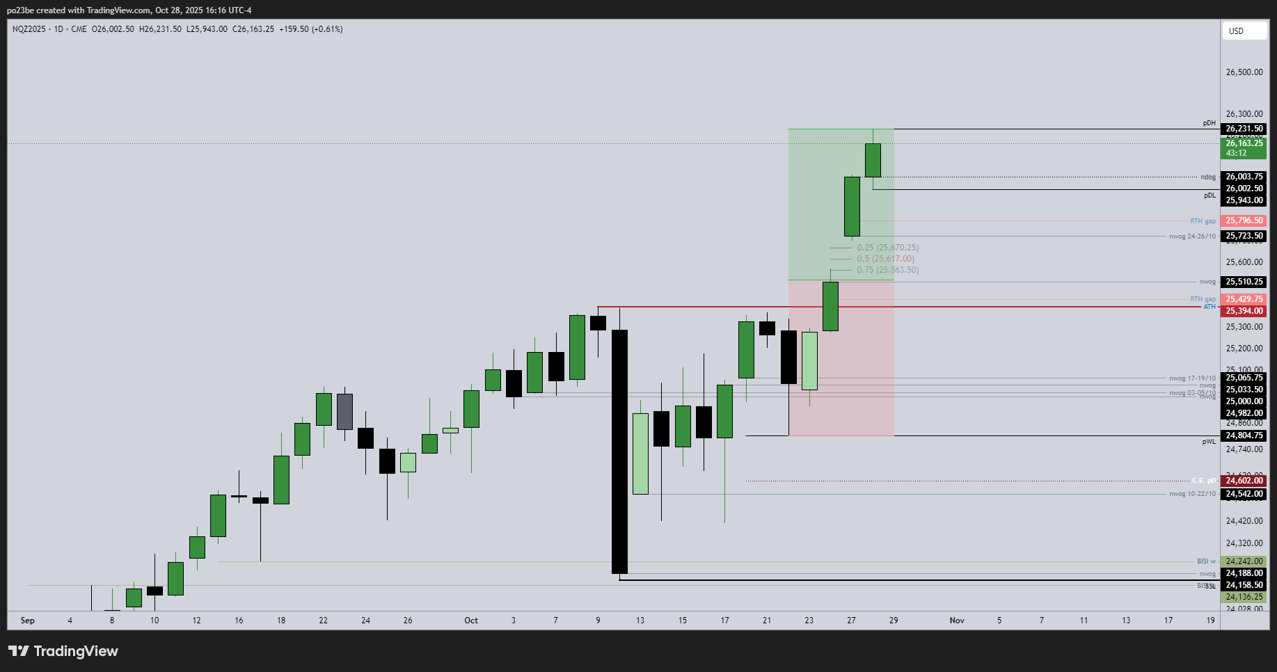 SMC (Smart Money Concepts) - Trading 1500041