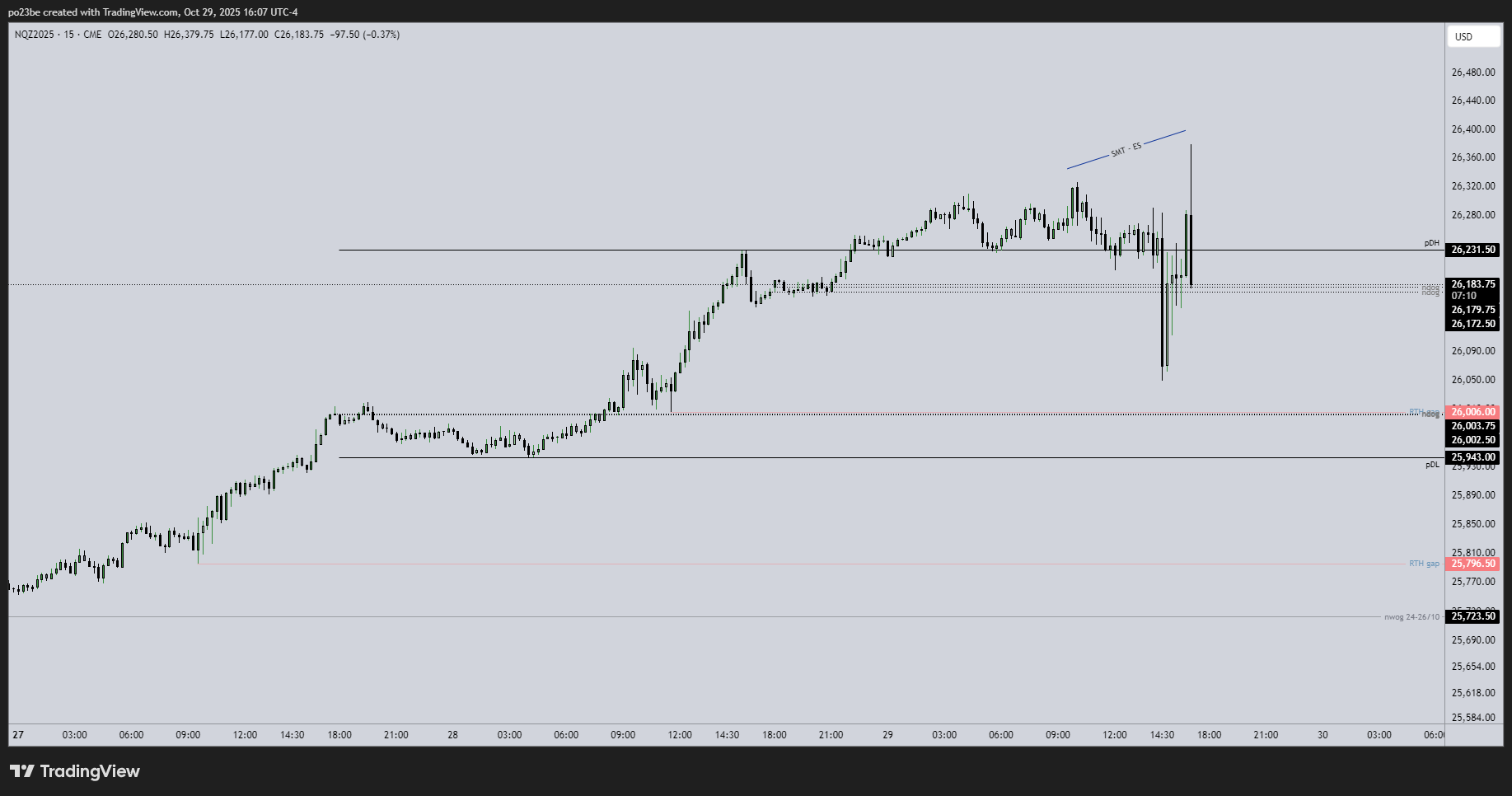 SMC (Smart Money Concepts) - Trading 1500196