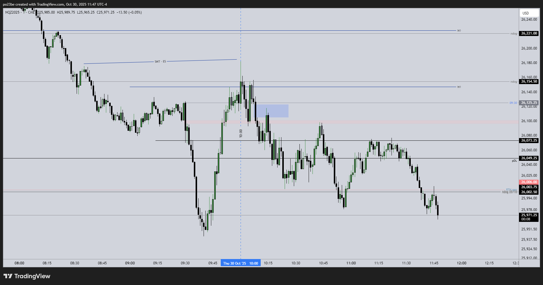 SMC (Smart Money Concepts) - Trading 1500295