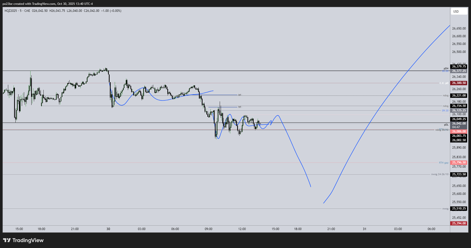 SMC (Smart Money Concepts) - Trading 1500318