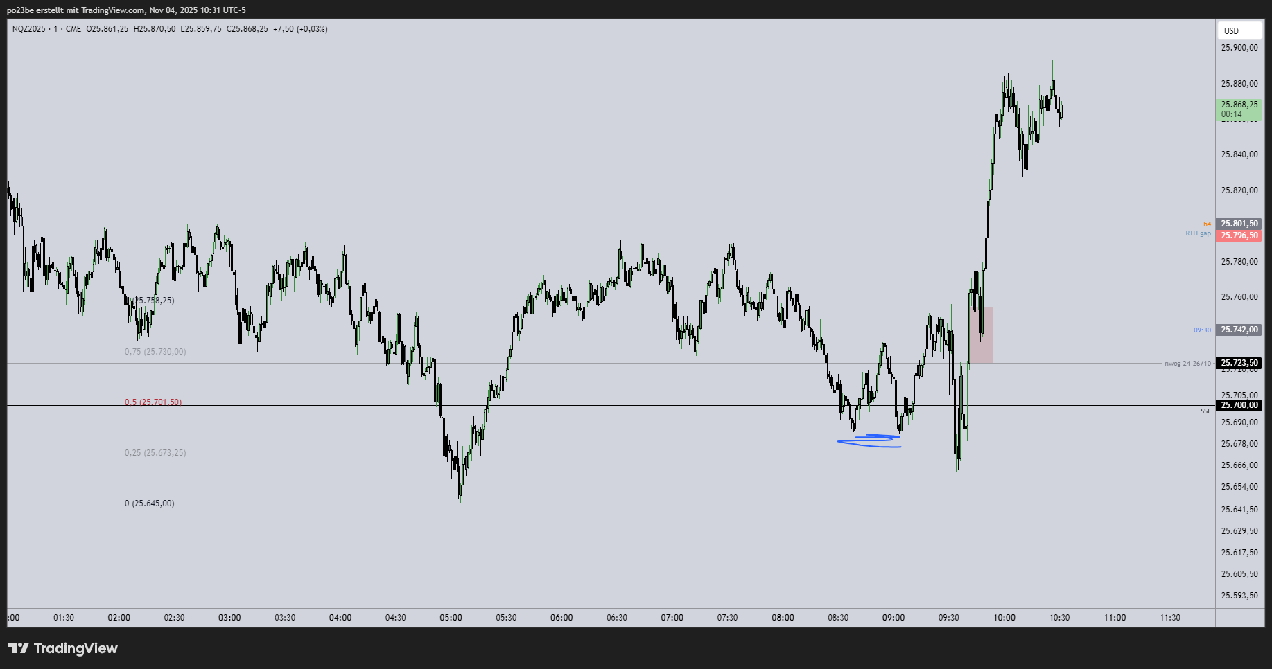 SMC (Smart Money Concepts) - Trading 1500854